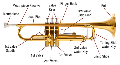 how to play trumpet notes